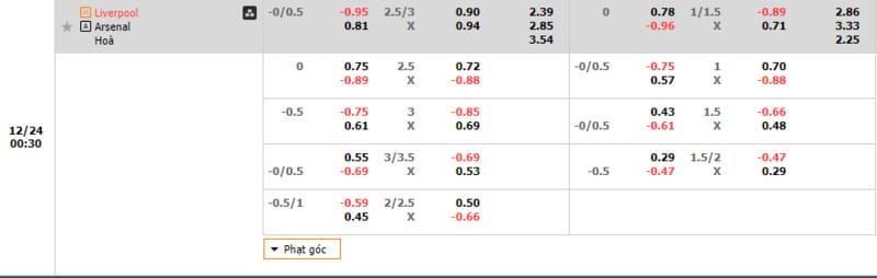 Tổng hợp tỷ lệ cược Liverpool vs Arsenal tại Five88