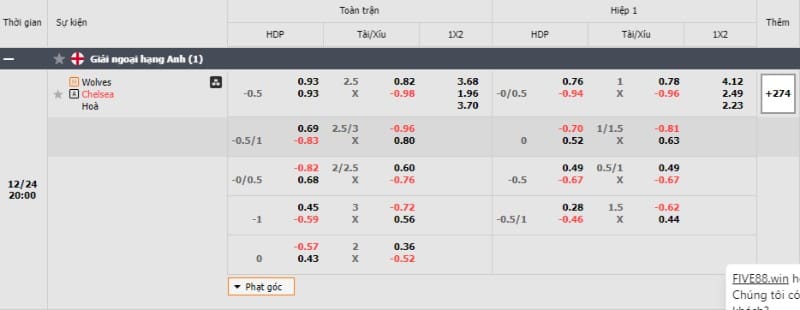 Five88 Wolves vs Chelsea (3)