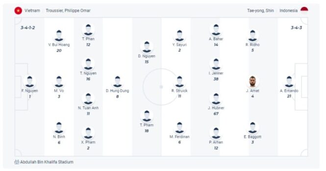 Sơ đồ đội hình ra sân trận Việt Nam đấu Indonesia