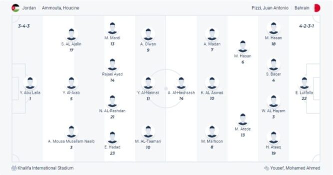 Đội hình xuất phát trận Jordan đấu Bahrain