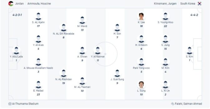 Đội hình ra sân của hai đội Jordan và Hàn Quốc