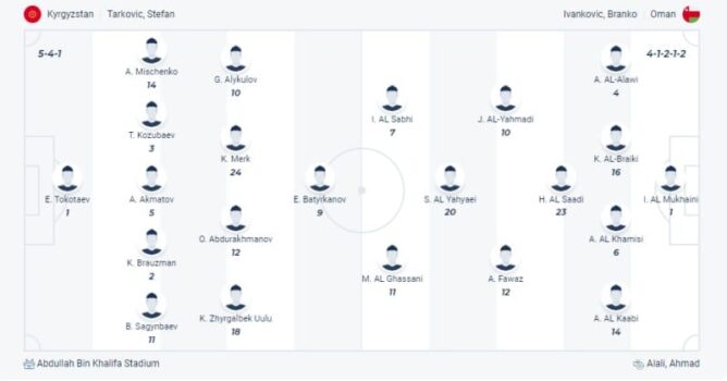 Sơ đồ đội hình ra sân Kyrgyzstan đấu Oman