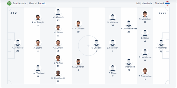 Đội hình ra sân của hai đội Saudi Arabia và Thái Lan