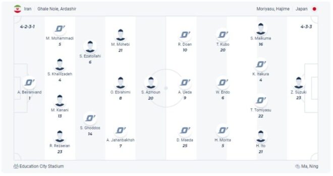 Đội hình xuất phát trong trận đấu Iran và Nhật Bản