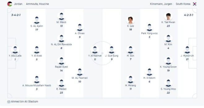 Đội hình ra sân trận Jordan đấu Hàn Quốc