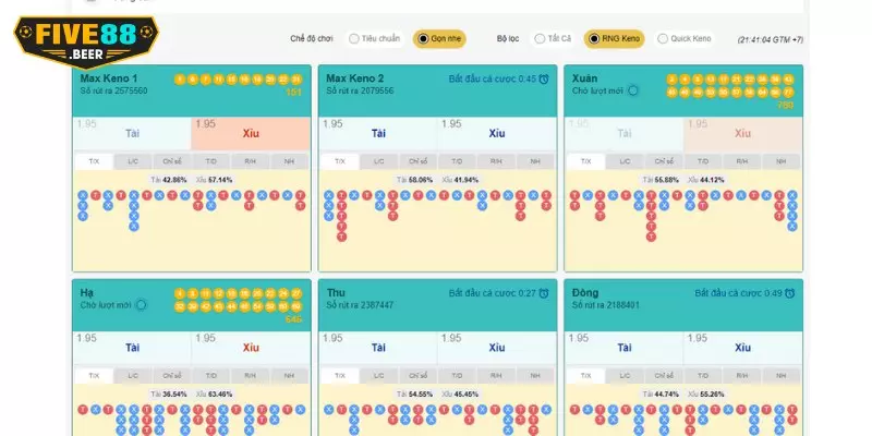 Kinh Nghiệm Chơi Keno Siêu Tốc Từ Cao Thủ Tại Five88